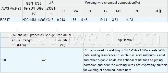 Stainless Steel Welding Wire ER317